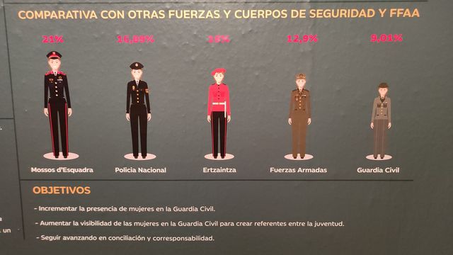 Fotografía 55 de 74 de la exposición «Mujer y Guardia Civil» en Zaragoza